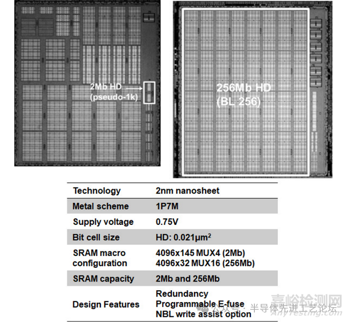 台积电：2nm CMOS纳米片工艺的38.1Mb/mm² 高密度SRAM设计