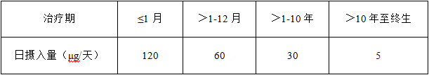 基因毒杂质限度计算方法