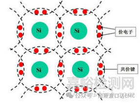 半导体器件的基础知识