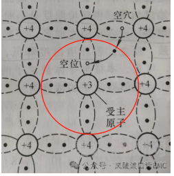 半导体器件的基础知识
