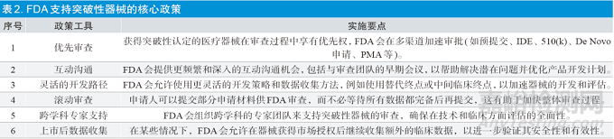 FDA突破性器械项目经验借鉴