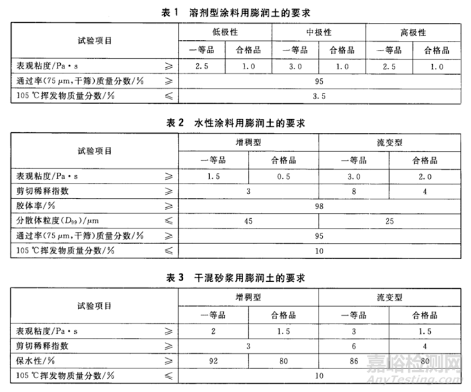 涂料用膨润土及其标准简介