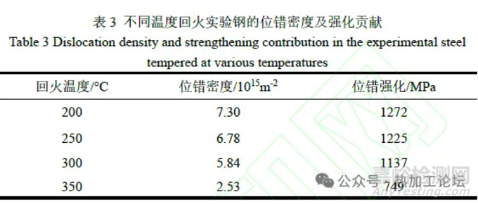 中碳低合金超高强韧耐磨钢的热处理工艺与组织性能