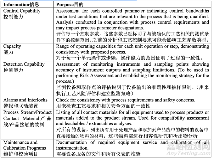 PDA TR60：工艺验证第2阶段 - 工艺确认