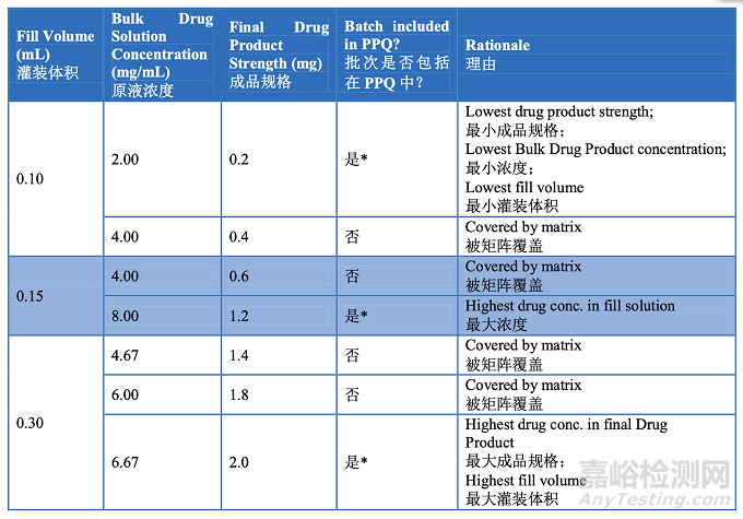 PDA TR60：工艺验证第2阶段 - 工艺确认