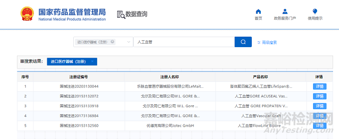 人工血管获批产品与临床试验重难点