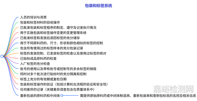 FDA发布《API GMP检查指南》