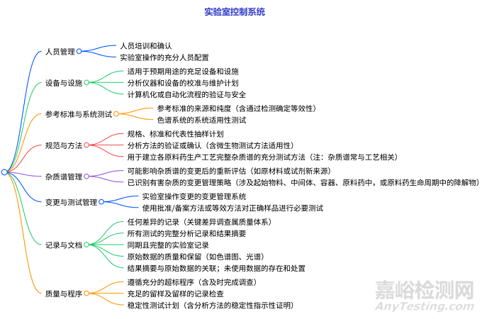 FDA发布《API GMP检查指南》