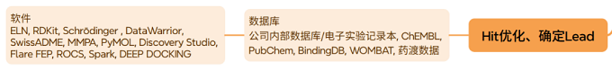 医药研发会用到哪些软件和数据库？