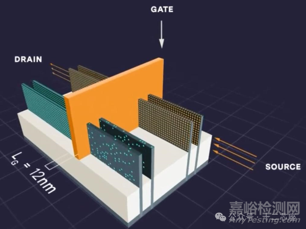 FinFET鳍式场效应晶体管技术详解(含Process)、