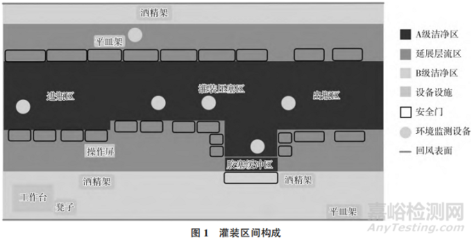 无菌制剂灌装区清洁消毒的实施策略及效果评价