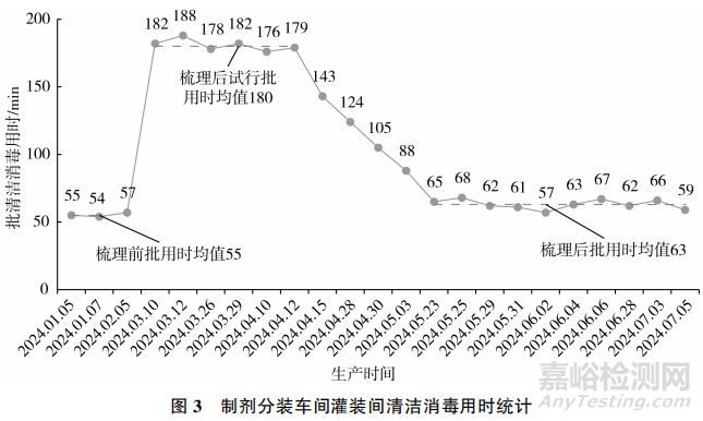无菌制剂灌装区清洁消毒的实施策略及效果评价