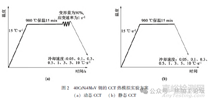 奥氏体变形对钢连续冷却相变行为的影响