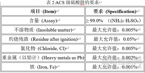 2025版《中国药典》药品溶液澄清度检查法解析