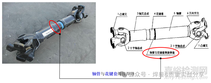 PFMEA是否考虑工艺参数的合理性？——焊接工艺开发与PFMEA制定双重案例分享