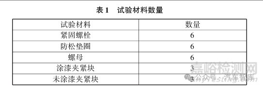 支撑面涂漆对螺栓预紧力及防松效果影响的试验