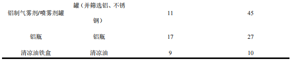 2025年版《中国药典》药品包装用金属材料和容器质量控制与应用分析