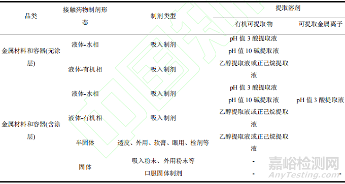 2025年版《中国药典》药品包装用金属材料和容器质量控制与应用分析