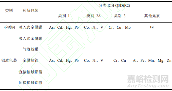 2025年版《中国药典》药品包装用金属材料和容器质量控制与应用分析
