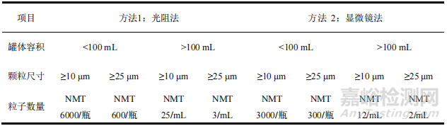 2025年版《中国药典》药品包装用金属材料和容器质量控制与应用分析