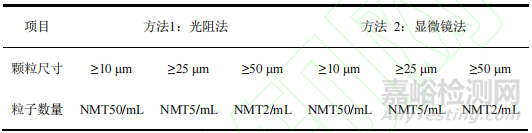 2025年版《中国药典》药品包装用金属材料和容器质量控制与应用分析