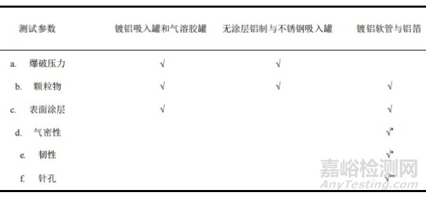 2025年版《中国药典》药品包装用金属材料和容器质量控制与应用分析