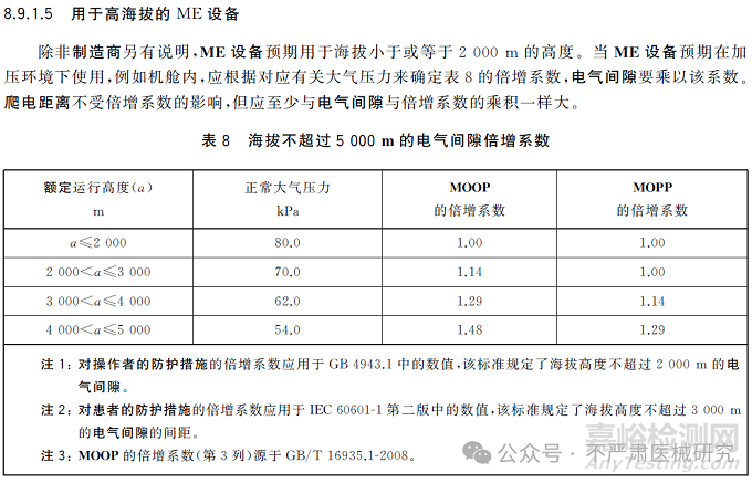 高海拔使用医疗器械研发要求