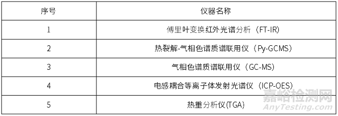 全成分分析尼龙砂质量异常失效分析案例