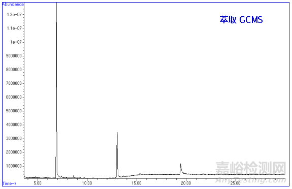全成分分析尼龙砂质量异常失效分析案例