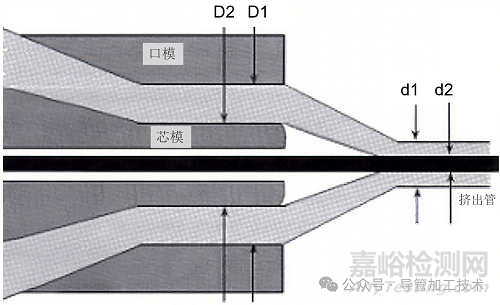 医疗单腔管挤出模具设计核心参数与实操指南