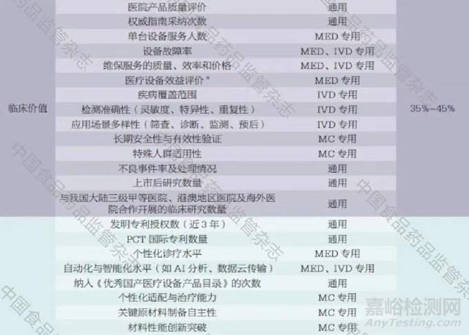 我国医疗器械临床应用创新力指数研究初探