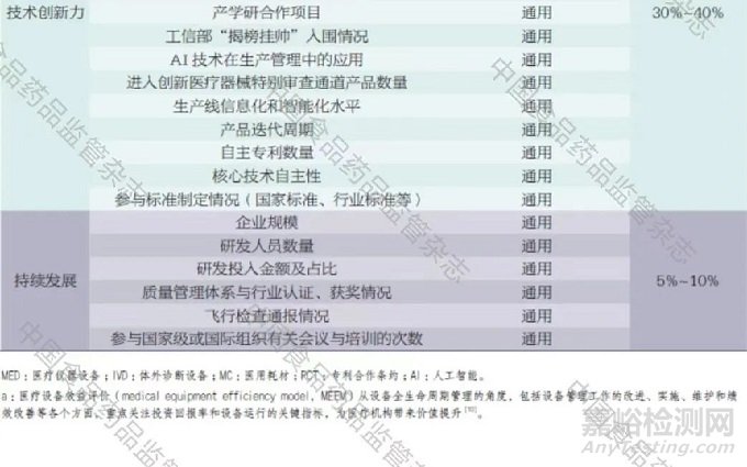 我国医疗器械临床应用创新力指数研究初探