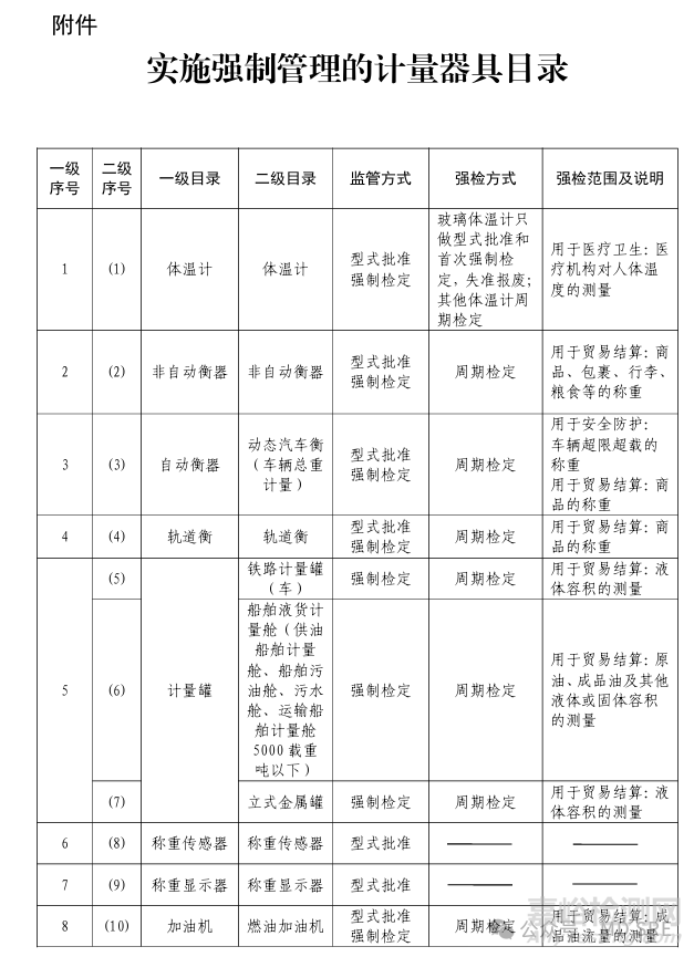 哪些医疗器械属于计量器具？