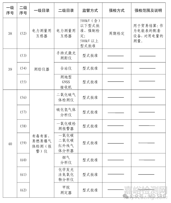 哪些医疗器械属于计量器具？
