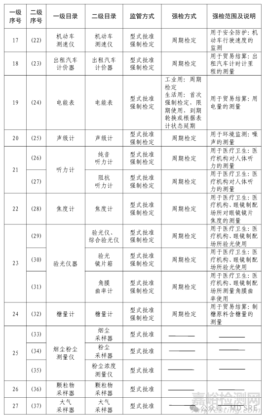 哪些医疗器械属于计量器具？