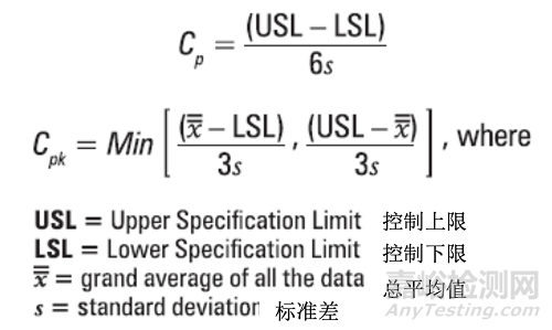 PDA TR60：基于生产系统及技术的工艺验证