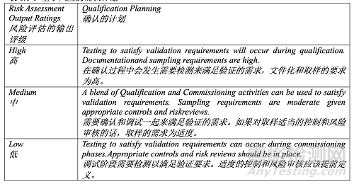 PDA TR60：基于生产系统及技术的工艺验证
