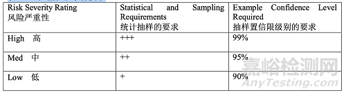 PDA TR60：基于生产系统及技术的工艺验证