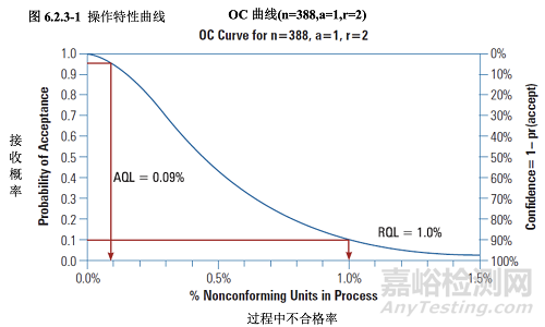 PDA TR60：基于生产系统及技术的工艺验证