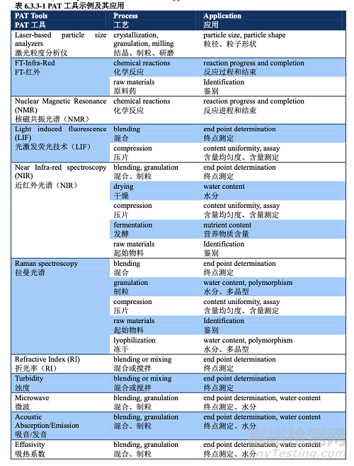 PDA TR60：基于生产系统及技术的工艺验证