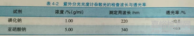 药物含量的三种测定方法