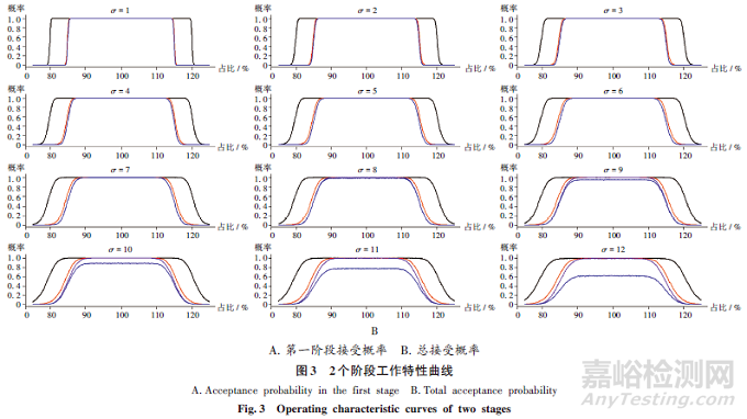 吸入气雾剂递送剂量均一性考察抽样方案对比分析