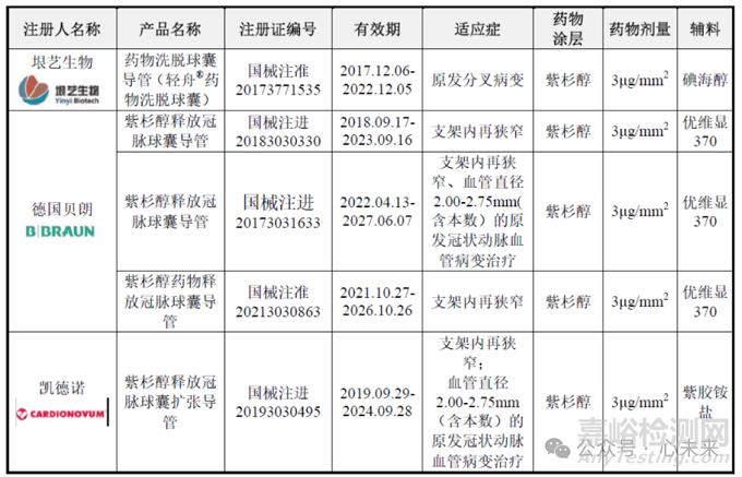 先瑞达自主研发的西罗莫司药物涂层冠脉球囊扩张导管技术解析