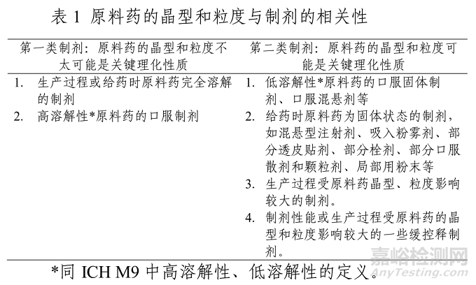 官方答疑药企供应商变更44问 及25缺陷案例
