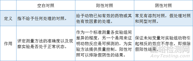 如何合理地设计动物实验