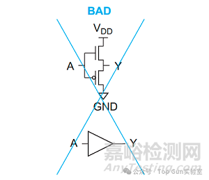 芯片设计之传输门