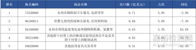 2025年上半年中国医疗器械出海非洲盘点