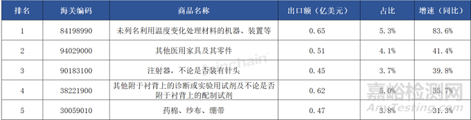 2025年上半年中国医疗器械出海非洲盘点