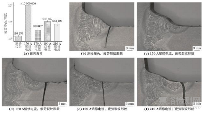 属于下面哪些行业或领域？食品与农产品、电子电气、纺织品与服装、化妆品、环境与水质、材料、石油化工品、矿产品、机械设备与装置、特种设备、机动车、包装材料与纸制品、药品与生物制品、医疗器械、医学、兽药、动植物检疫、建筑与建材、计量与测量、日用消费品