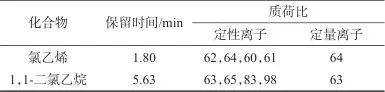 顶空气相色谱-质谱法测定食品接触用聚氯乙烯制品中氯乙烯和1，1-二氯乙烷残留量及迁移量